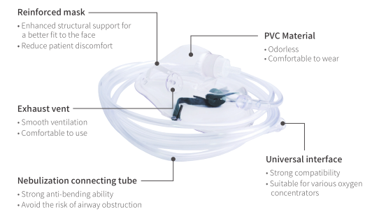 Oxygen Masks