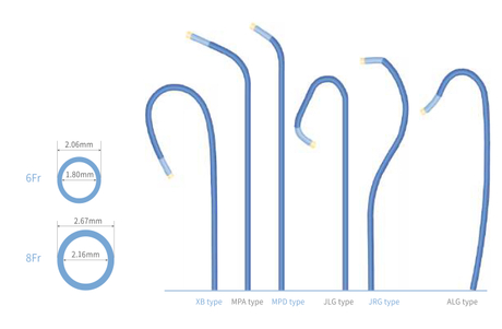 Angyographic diagnostic catheters & Guiding catheters-2.jpg