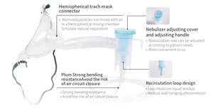 Disposable Nebulizers